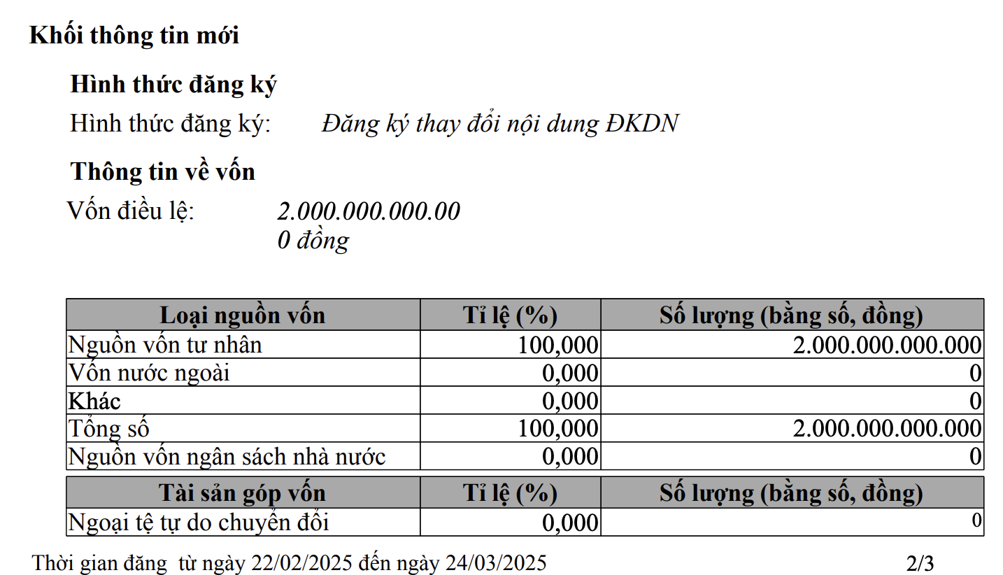 Diễn biến mới tại công ty của con trai tỷ phú Phạm Nhật Vượng - 2 Diễn biến mới tại công ty của con trai tỷ phú Phạm Nhật Vượng - 2